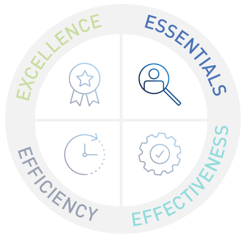 Essentials - Staffing Model